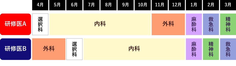 1年次プログラム