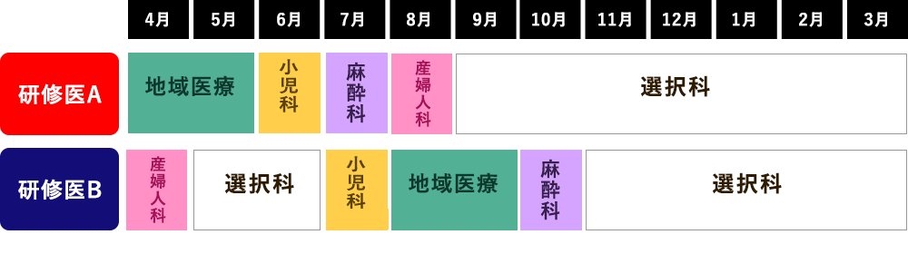 2年次プログラム