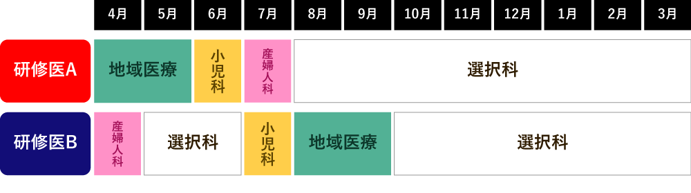 2年次プログラム